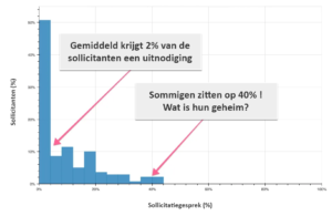 CV maken: voorbeelden, templates en tips (2026) cv maken onderzoek