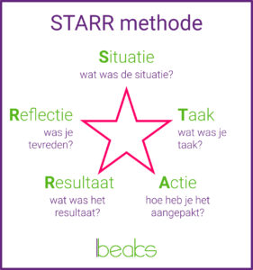 STARR methode