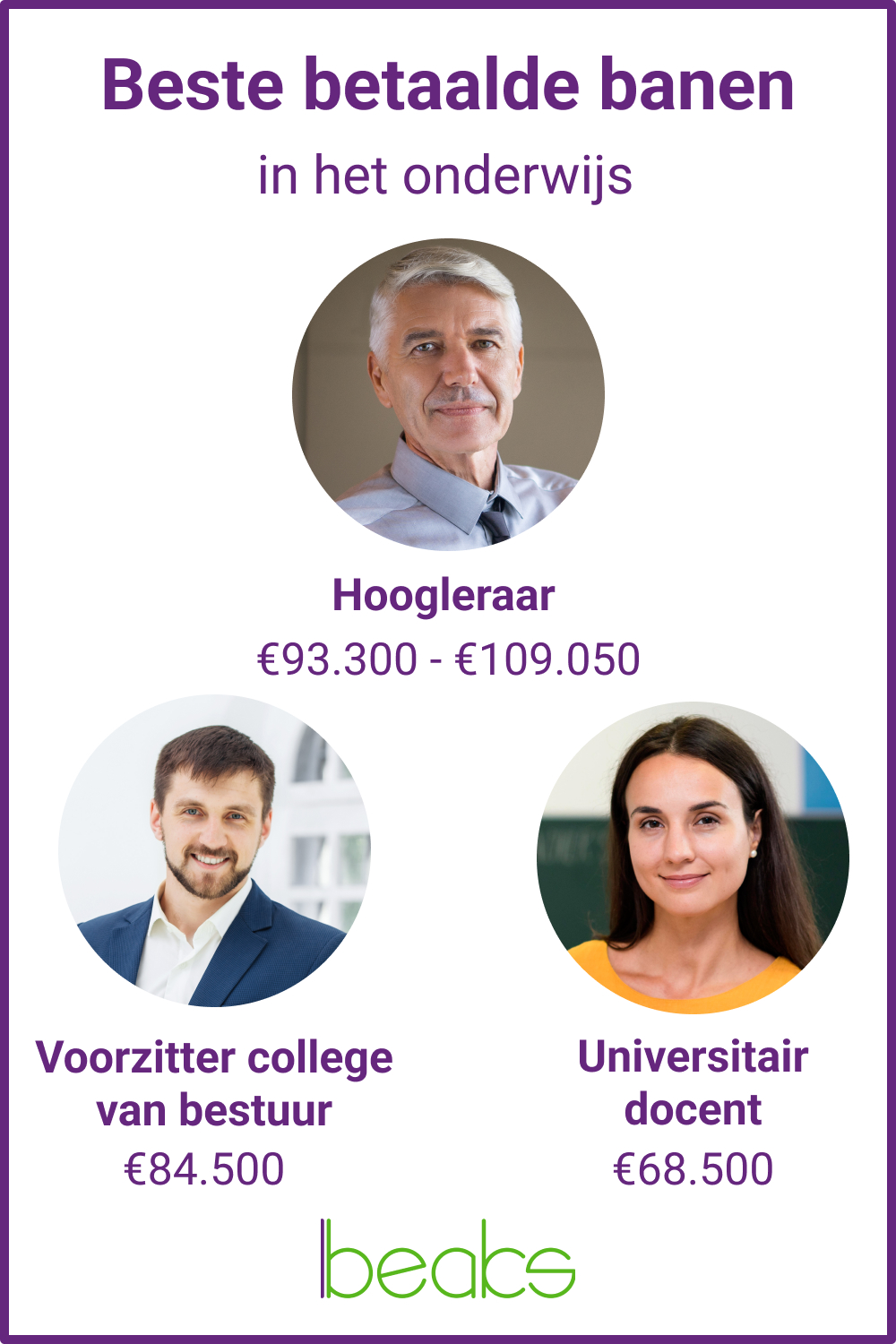 Best betaalde banen in het Onderwijs Beaks.nl