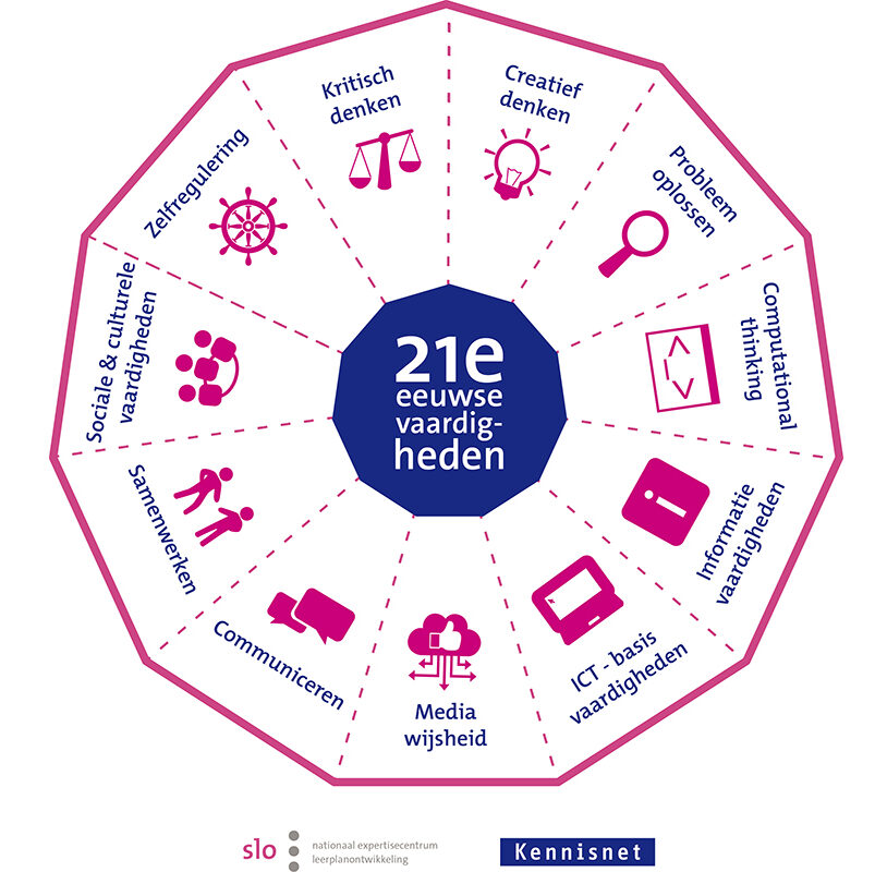 21e eeuwse vaardigheden