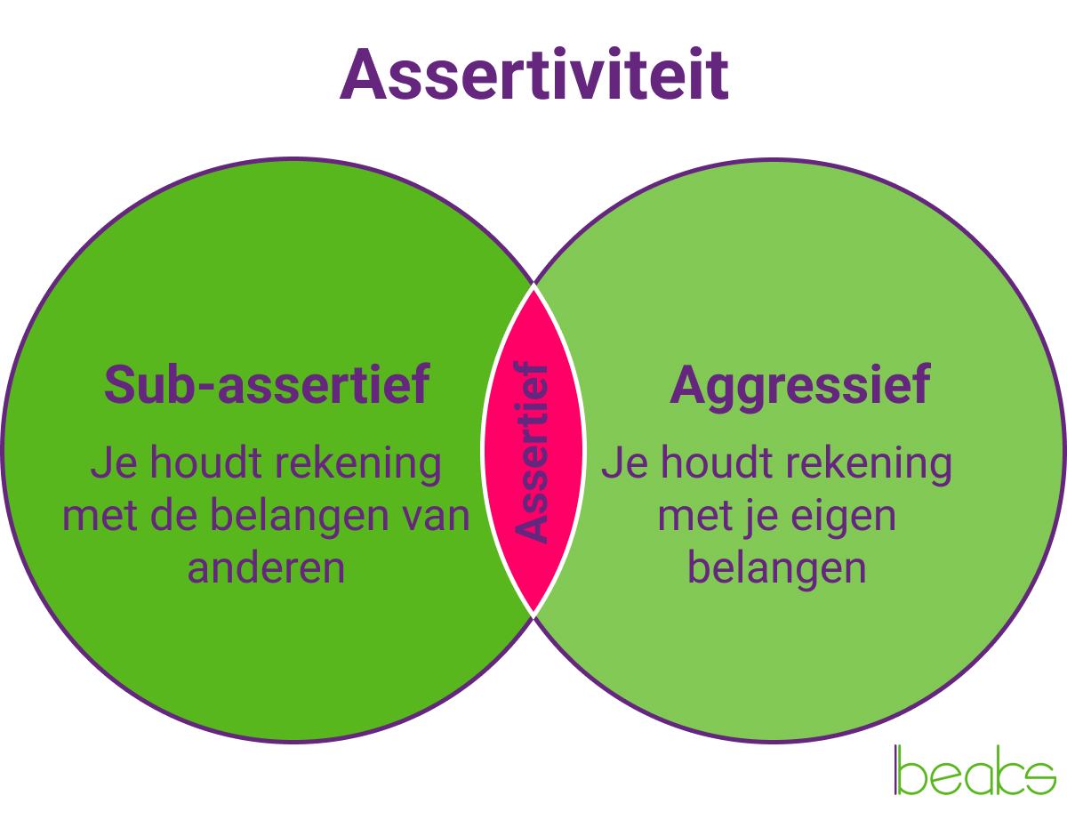 assertief