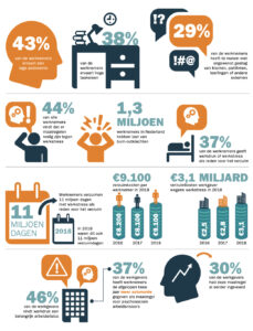 Werkdruk en werkstress: symptomen, oorzaken en tips om te voorkomen werkstress