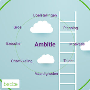 ambitie