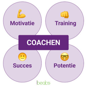 Competentie Coachen (met voorbeelden) coachen