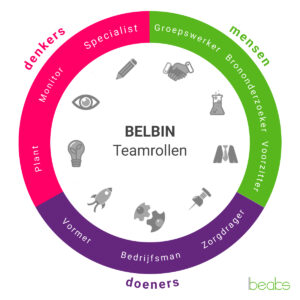 belbin rollen
