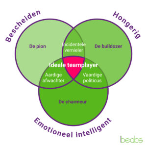 Zo word je een goede teamplayer (en dit moet je vooral niet doen) teamplayer