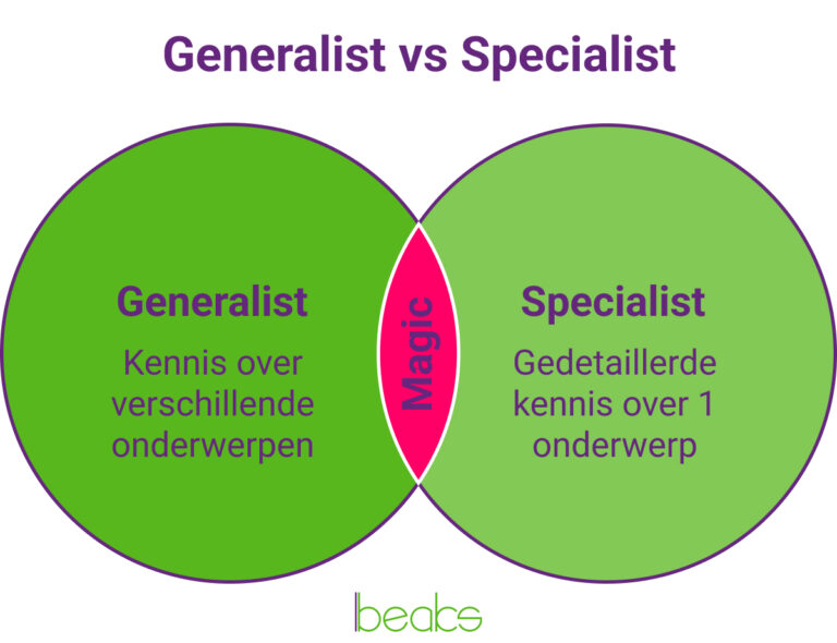 Generalist veelzijdig en niet in 1 hokje te plaatsen Beaks.nl