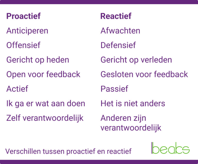Initiatief nemen: tips en voorbeelden - Beaks.nl