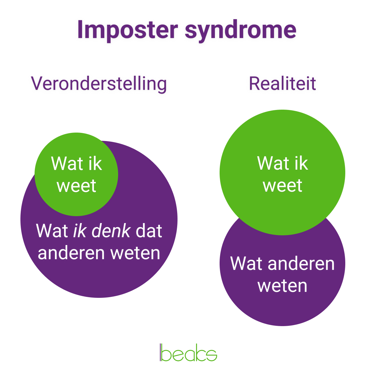 imposter syndrome