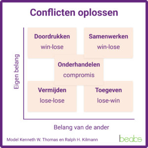 conflicten oplossen