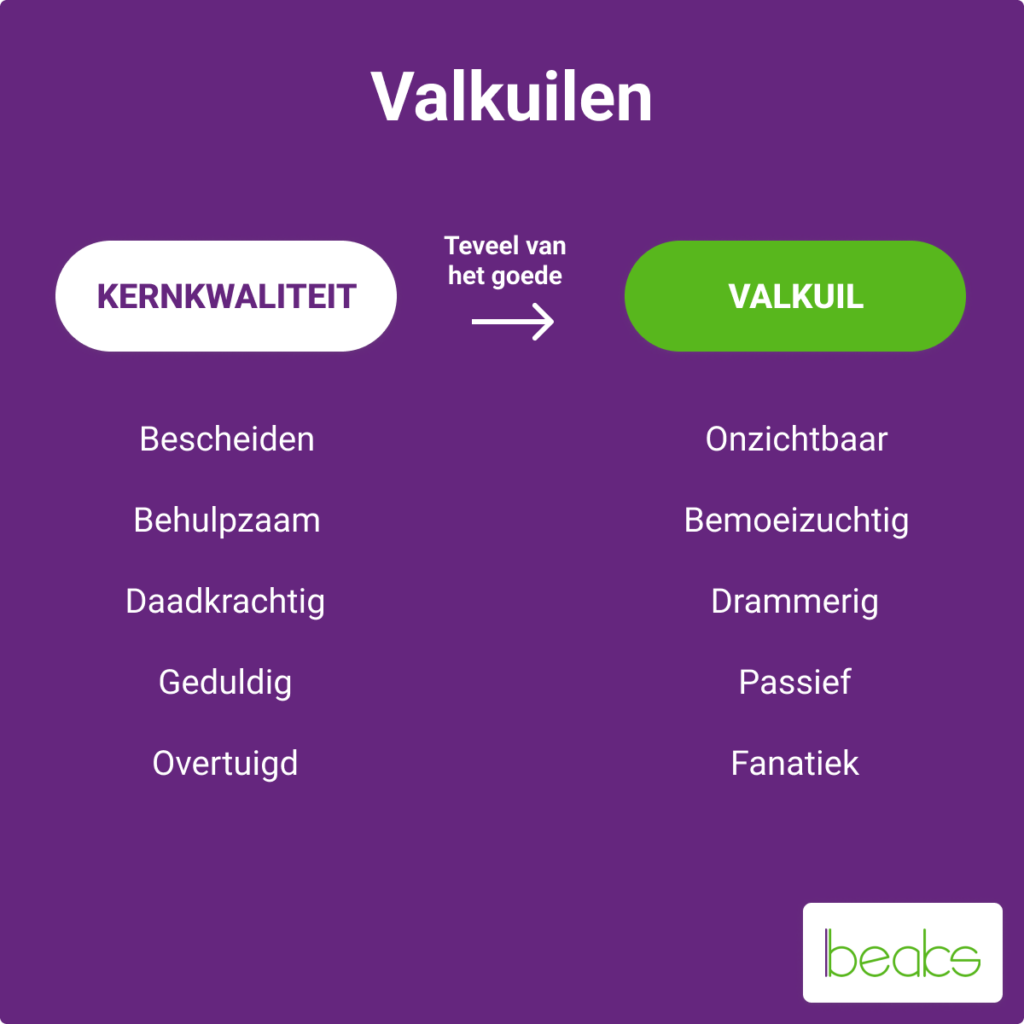 valkuilen