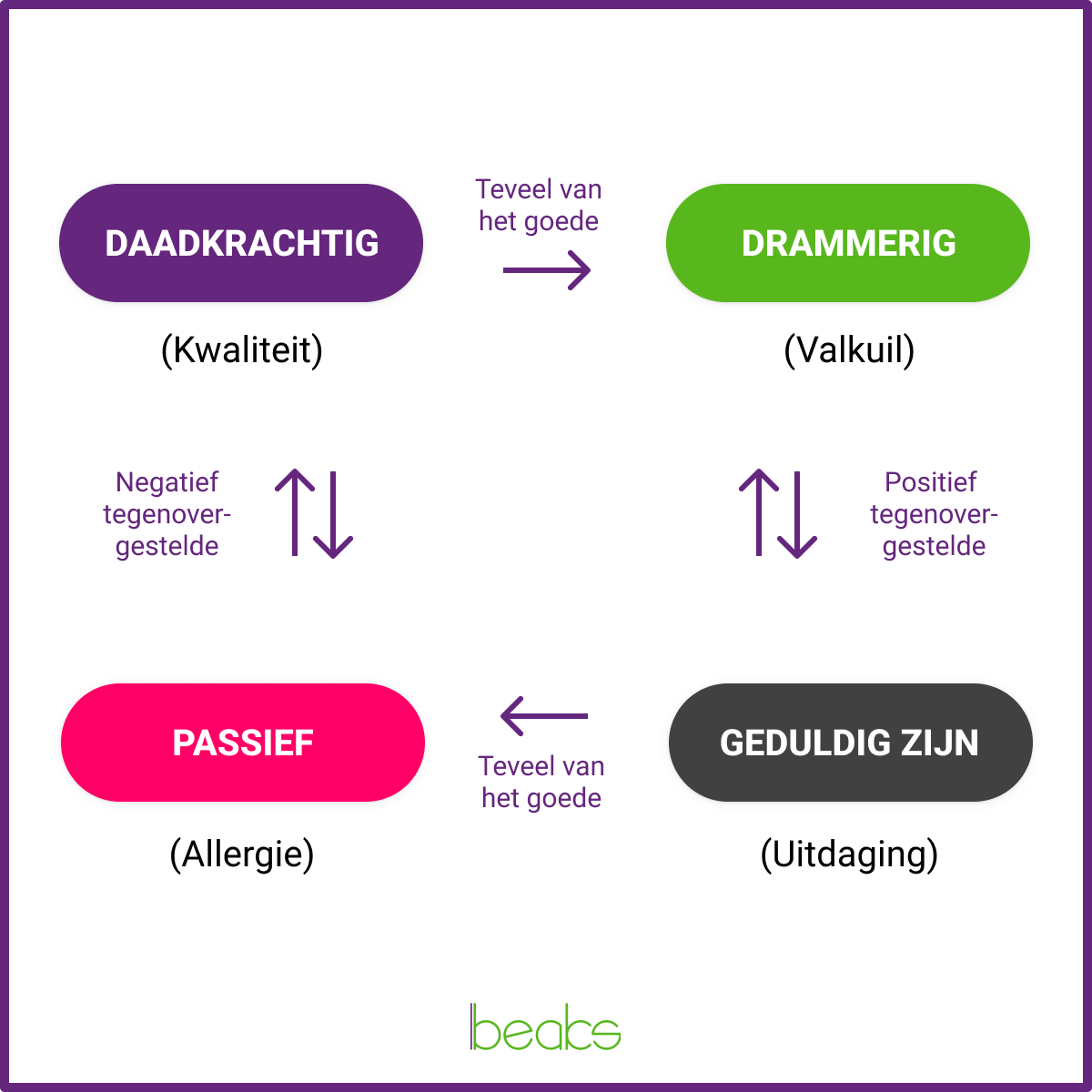 daadkracht kernkwaliteit