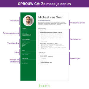 opbouw cv onderdelen cv
