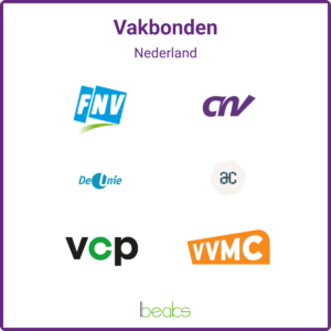 Vakbonden: lijst Nederland vakbonden