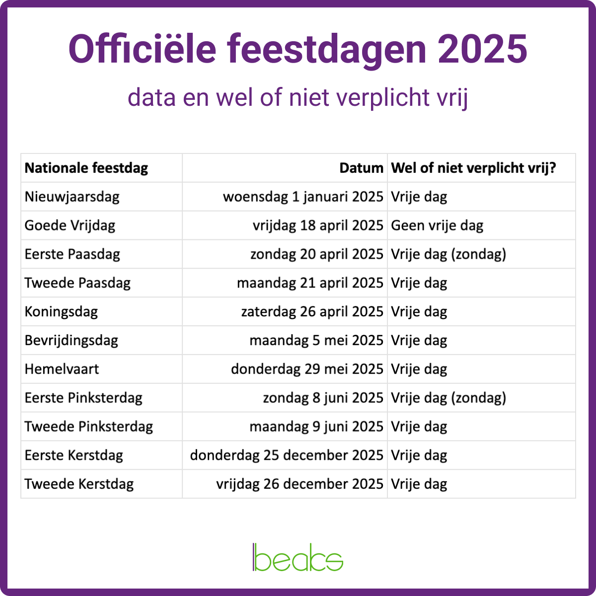 Bevrijdingsdag 5 mei