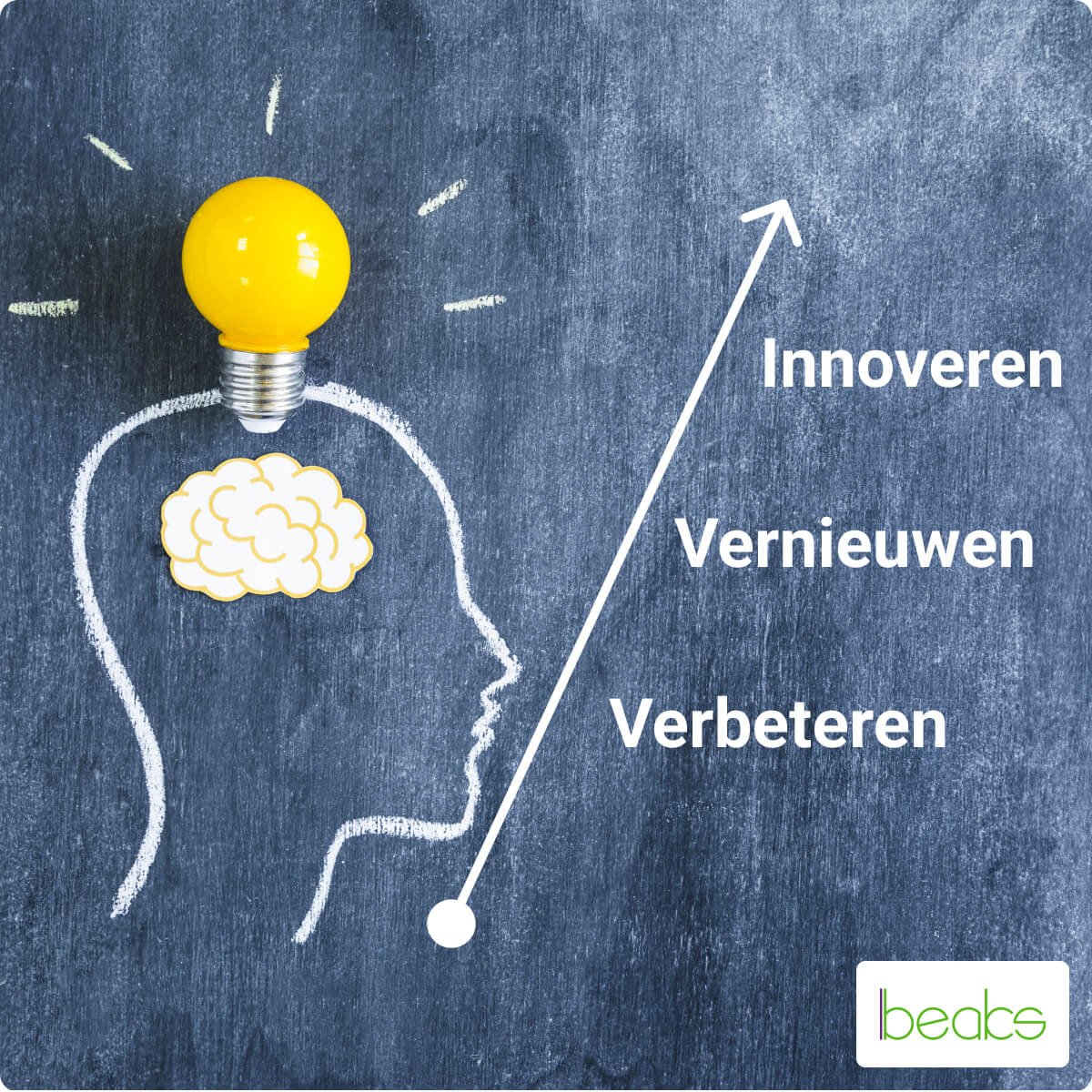 innoveren competentie