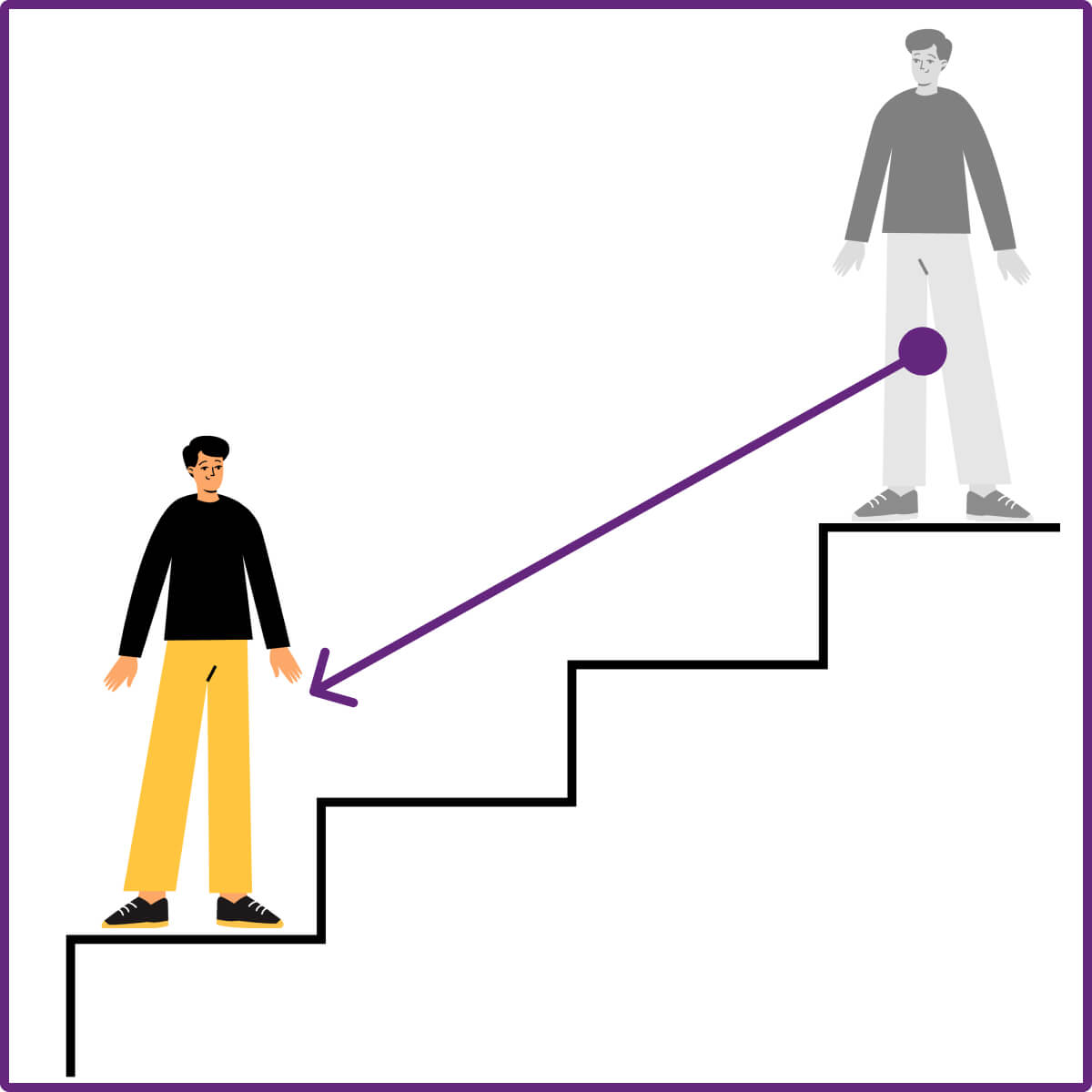 solliciteren onder je niveau