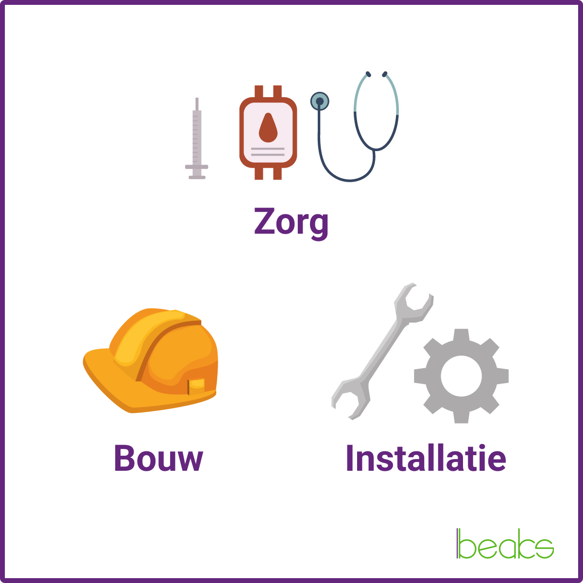 meest kansrijke banen