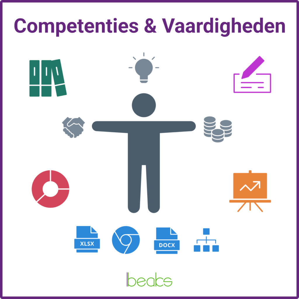 De 50 belangrijkste competenties en vaardigheden (+ voorbeelden)
