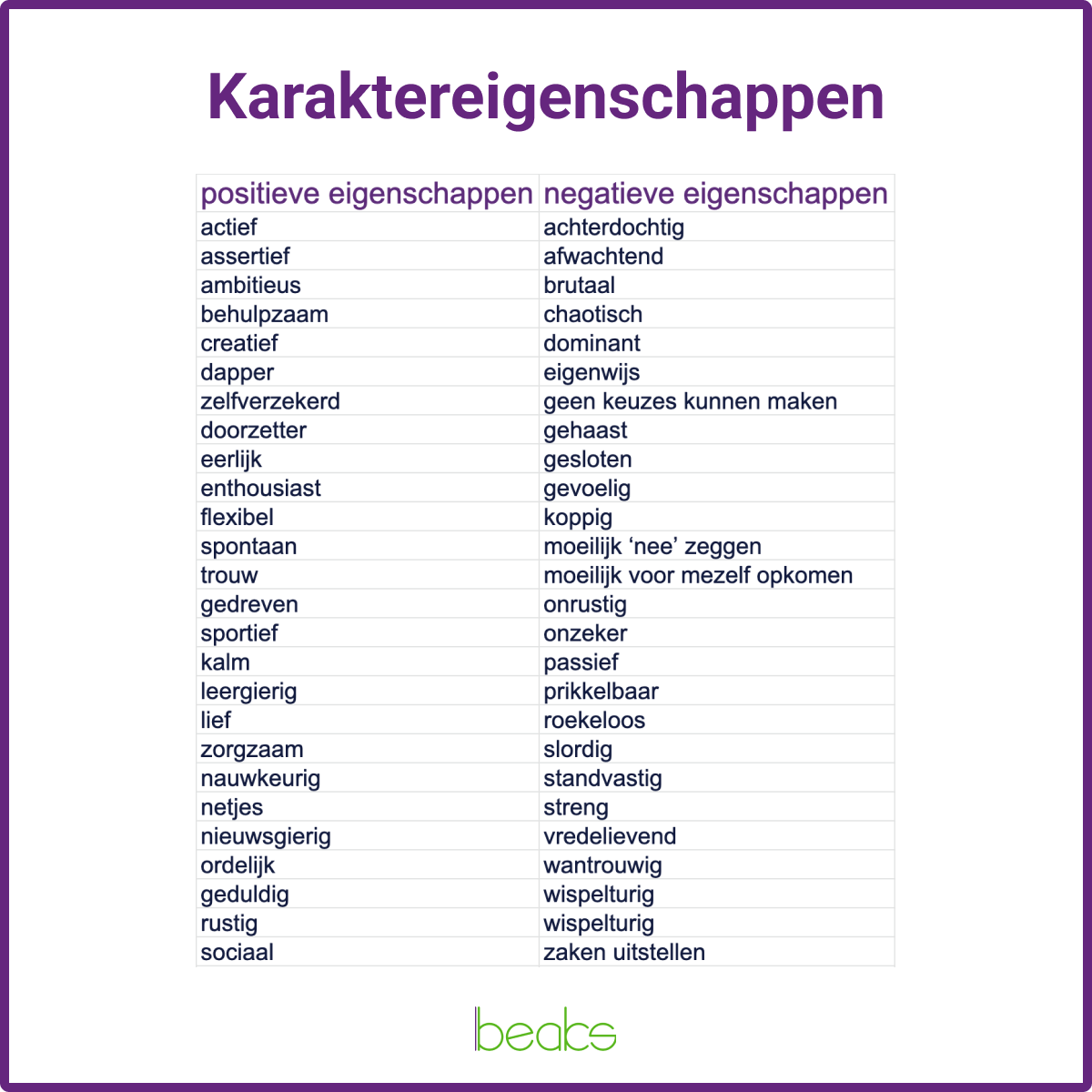 Karaktereigenschappen: lijst met positieve en negatieve eigenschappen karaktereigenschappen