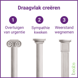 Draagvlak creëren: zo werkt het draagvlak