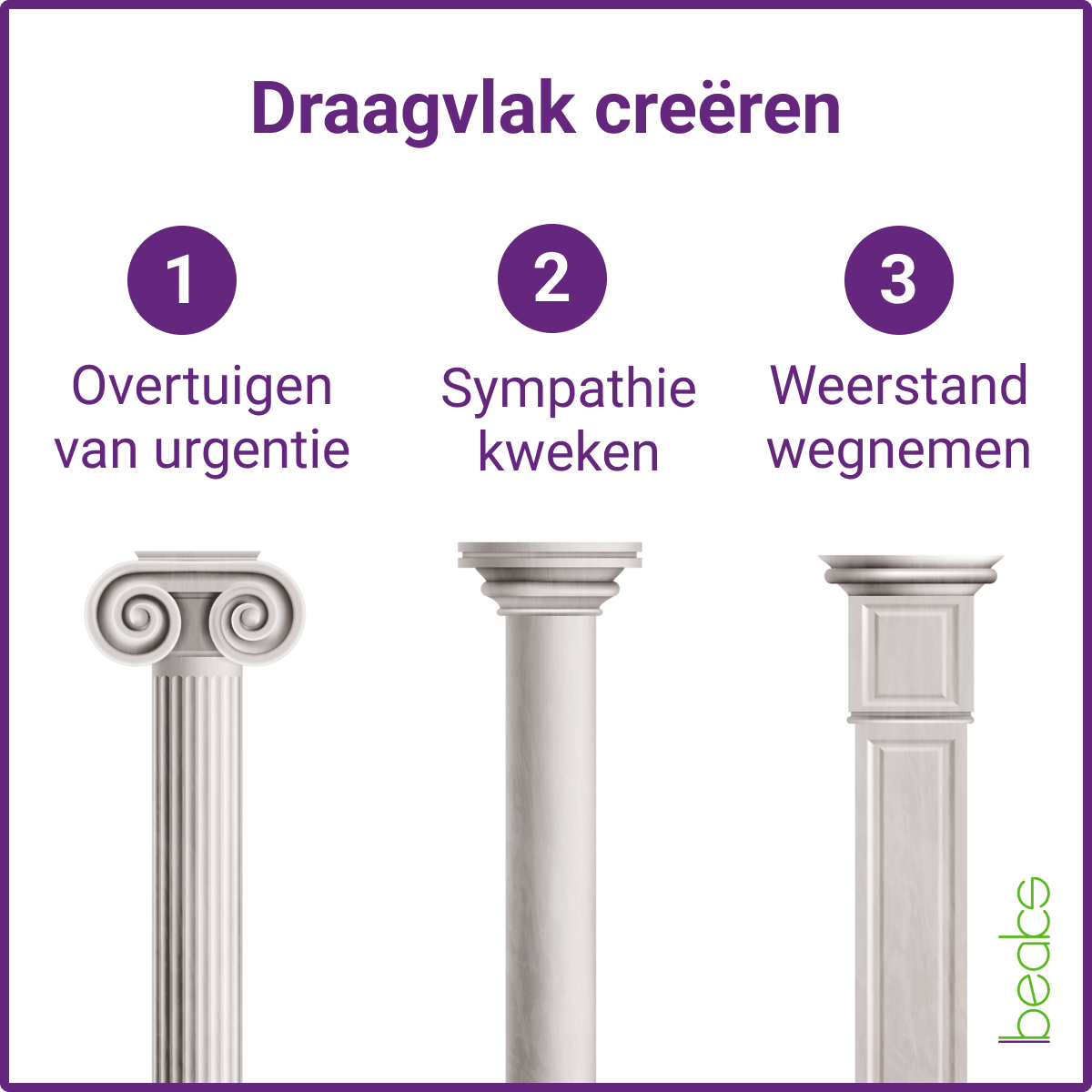 draagvlak