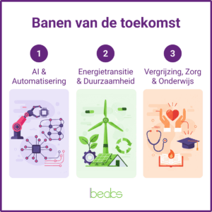 Dit zijn de banen van de toekomst banen van de toekomst