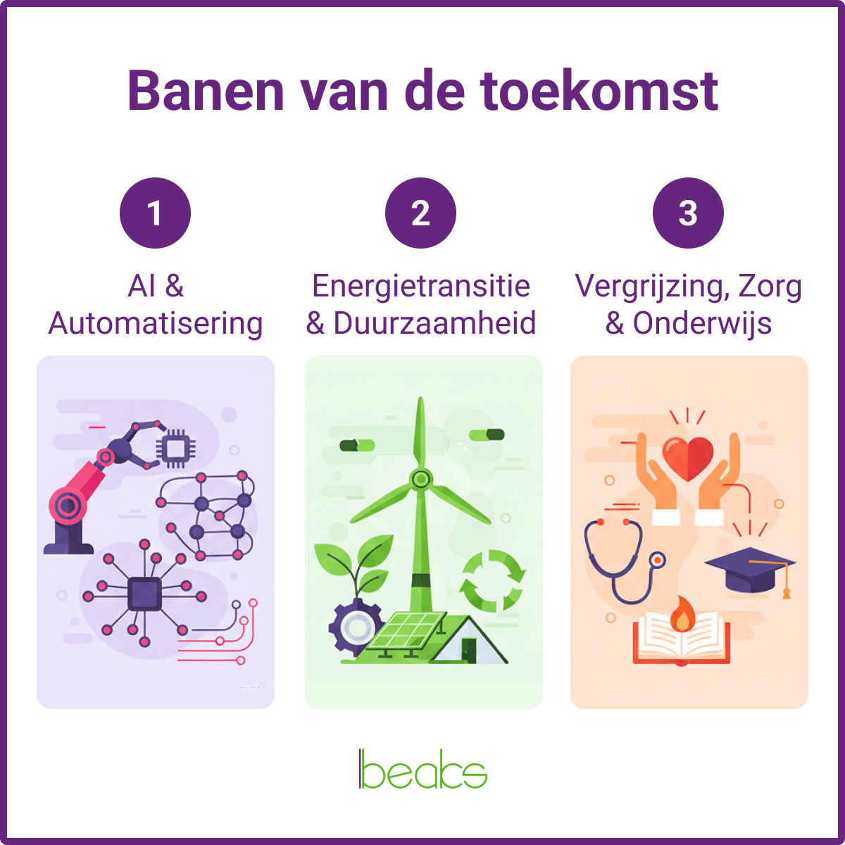 banen van de toekomst