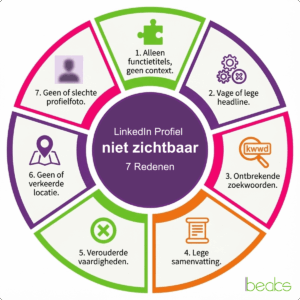 7 Redenen dat je LinkedIn profiel niet zichtbaar is linkedin profiel niet zichtbaar