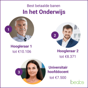 Best betaalde banen in het Onderwijs best betaalde banen onderwijs