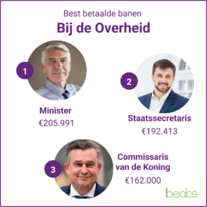 Best betaalde banen bij de Overheid best betaalde banen overheid