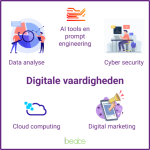 Belangrijkste digitale vaardigheden in 2026 digitale vaardigheden