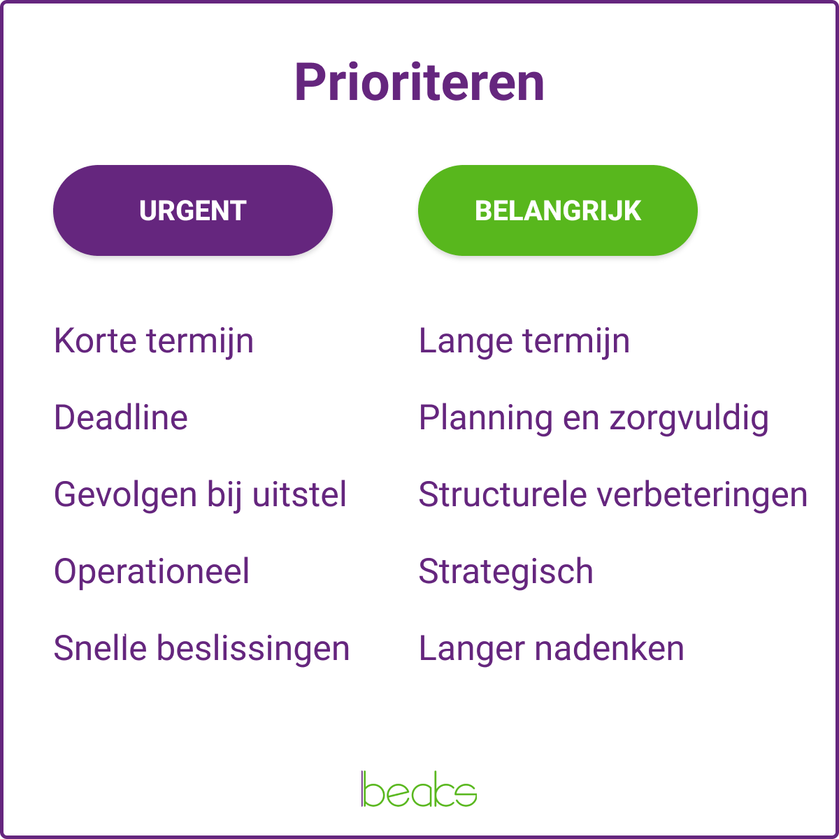 prioriteren