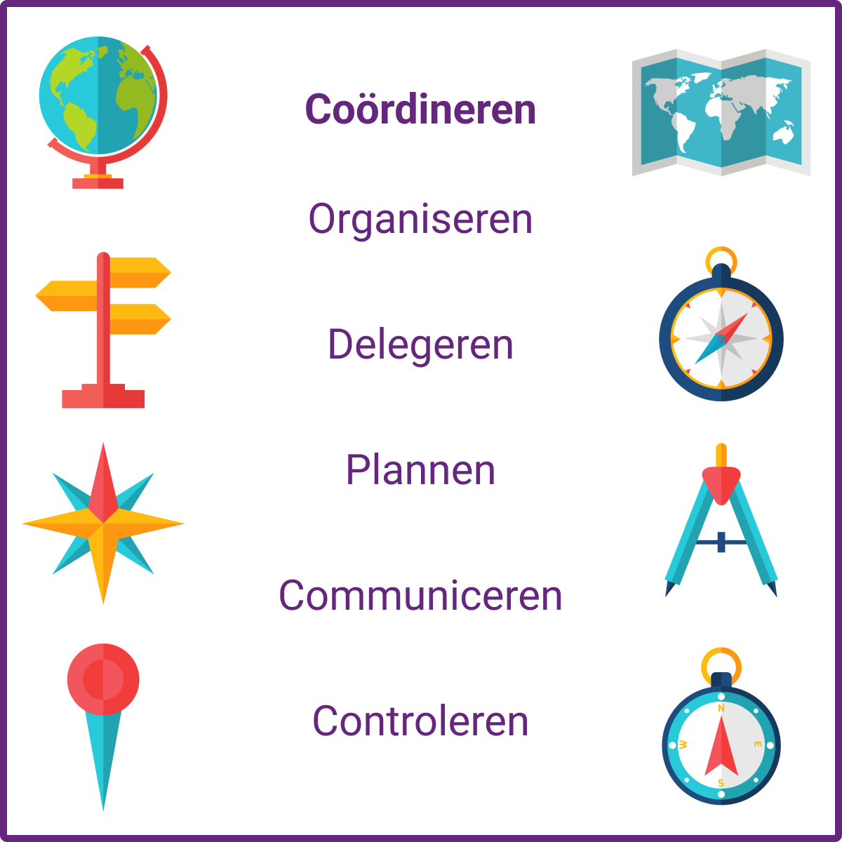 coordineren