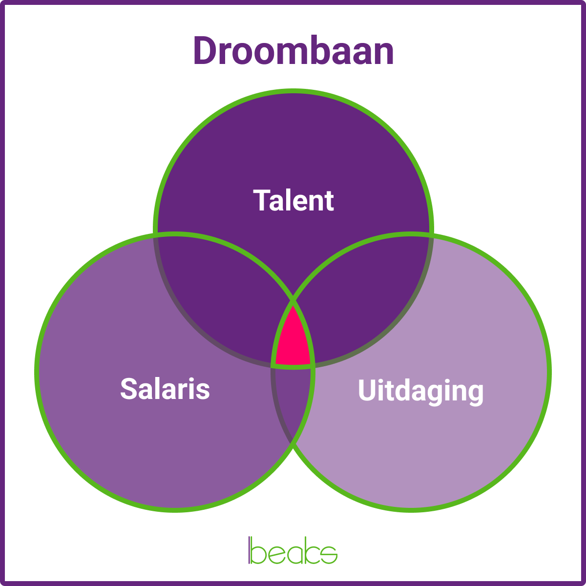 Je droombaan vinden: hoe doe je dat? (Tips en voorbeelden) droombaan