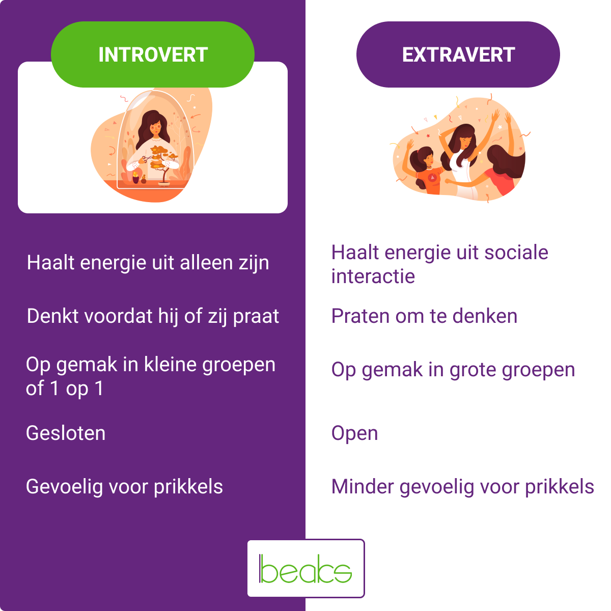 Introvert of Extravert: Wat ben jij? introvert extravert