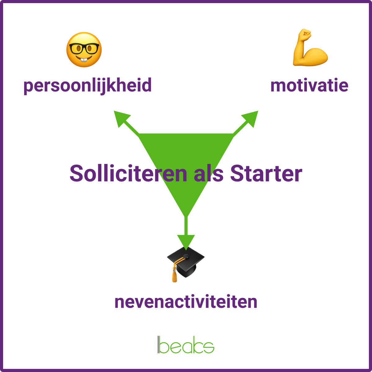 Solliciteren als starter: tips en voorbeelden solliciteren als starter