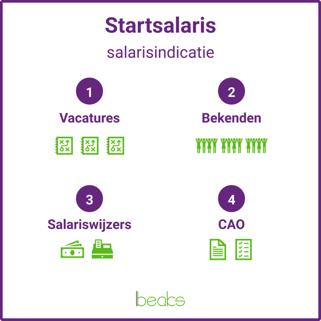 startsalaris