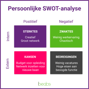 Persoonlijke SWOT-analyse maken: hoe doe je dat? (+ voorbeeld) persoonlijke swot-analyse