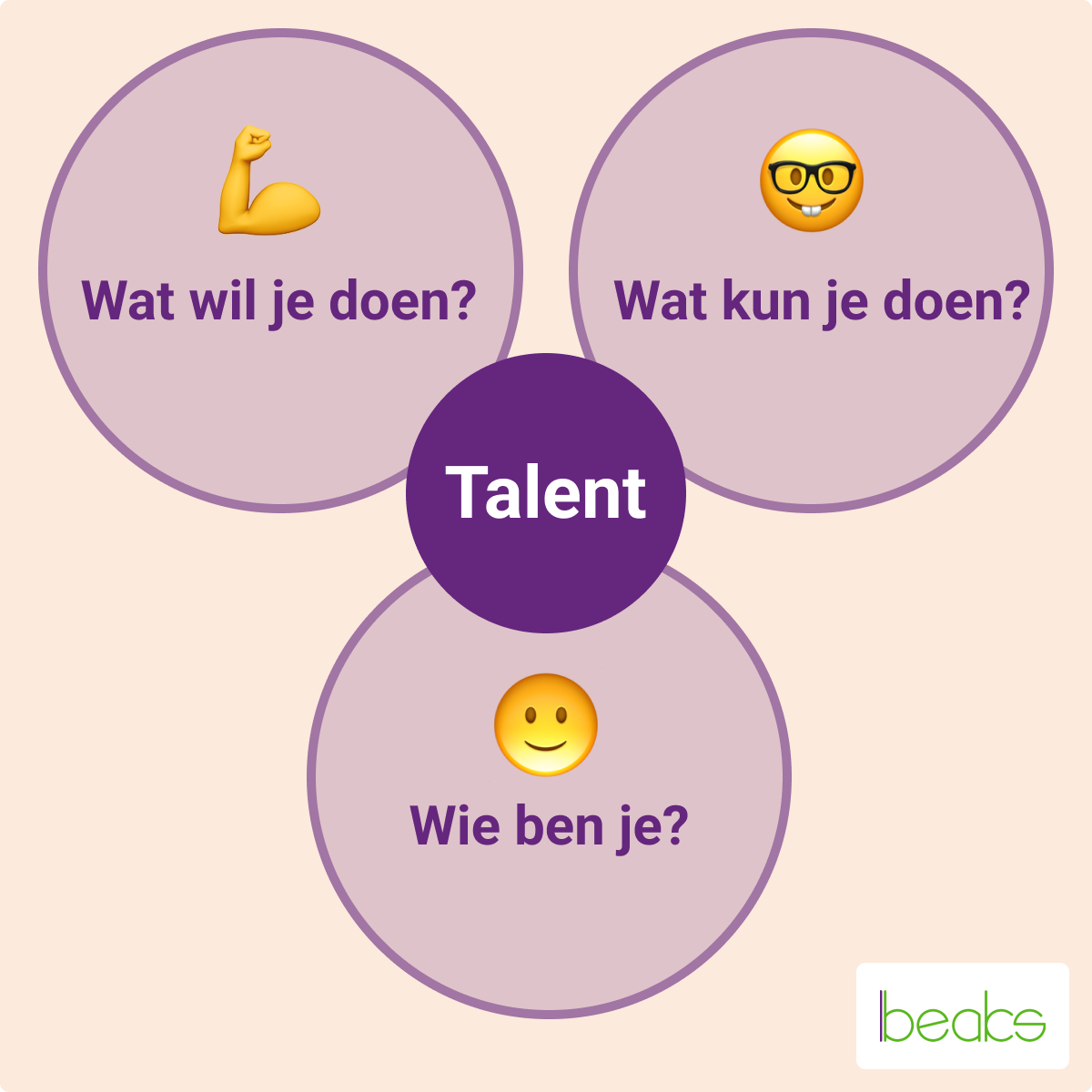 talenten ontdekken