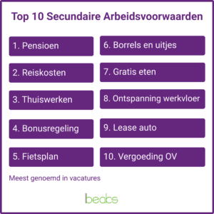 Secundaire arbeidsvoorwaarden: voorbeelden, tips en alles wat je moet weten secundaire arbeidsvoorwaarden