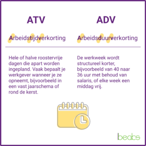 Atv- en adv-dagen: verschil, opbouw en je rechten atv dagen