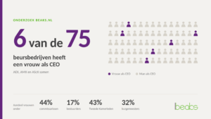 Onderzoek: vrouwen in de top van bedrijfsleven, politiek en bestuur vrouwen top onderzoek