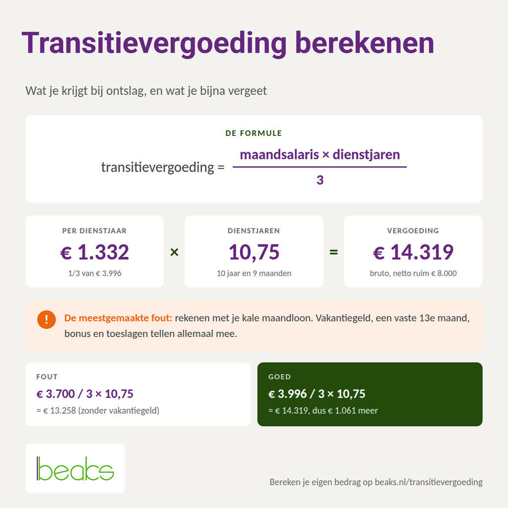 transitievergoeding berekenen